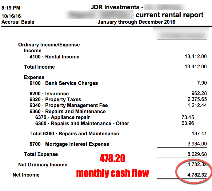 Real Estate Cash Flow Example Engaged Investor