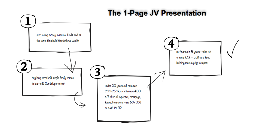 1-Page JV Presentation